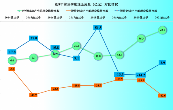 誰說原來做內衣的就做不好晶片？長電科技2021年前三季度財報分析