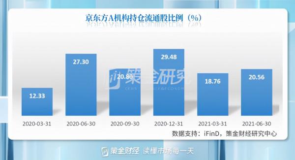 外資加倉新能源和科技,減倉醫藥與消費,行業龍頭仍是其最愛 外資加倉新能源和科技,減倉醫藥與消費,行業龍頭仍是其最愛