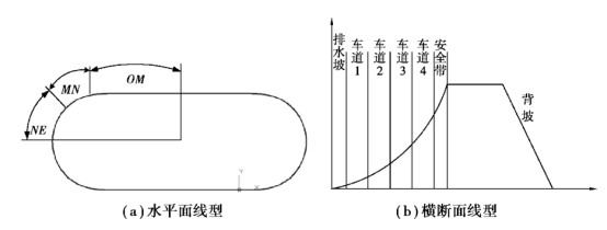 微美全息科學院：基於虛擬現實實驗場景下的模擬駕駛系統
