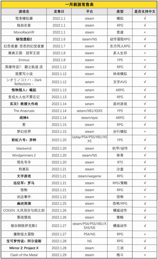 「寶可夢」「彩虹六號」領銜，一月遊戲清單來了