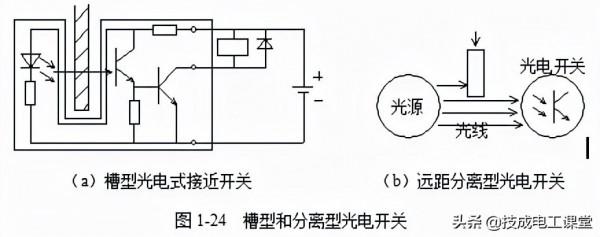 速看!9個常見低壓電器知識,都給你整理好了 速看!9個常見低壓電器知識,都給你整理好了