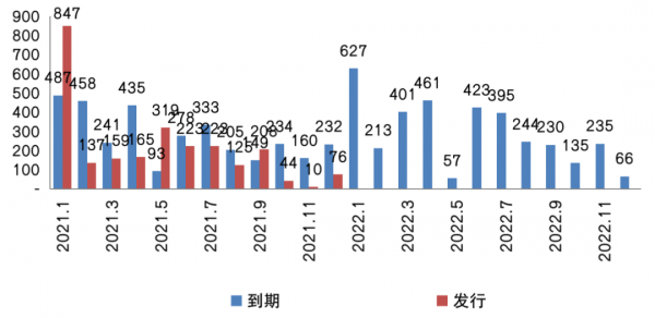 2022年1月中國房地產企業銷售TOP100排行榜釋出