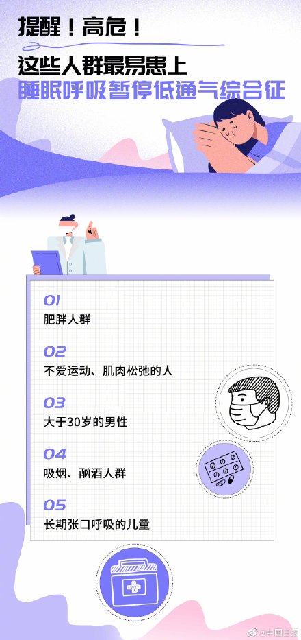 全國約五千萬人睡眠中發生過呼吸暫停別讓睡眠障礙找上你