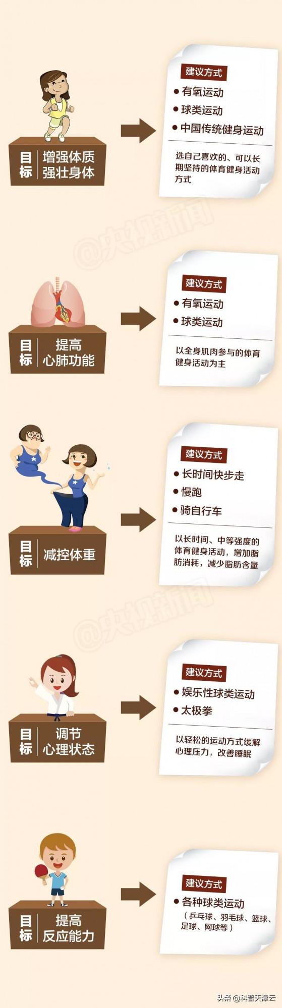 如何燃燒你的卡路里？趕快收藏！