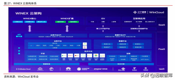 醫療IT龍頭,衛寧健康:醫療雲化開拓未來,加速產品變革引領市場 醫療IT龍頭,衛寧健康:醫療雲化開拓未來,加速產品變革引領市場