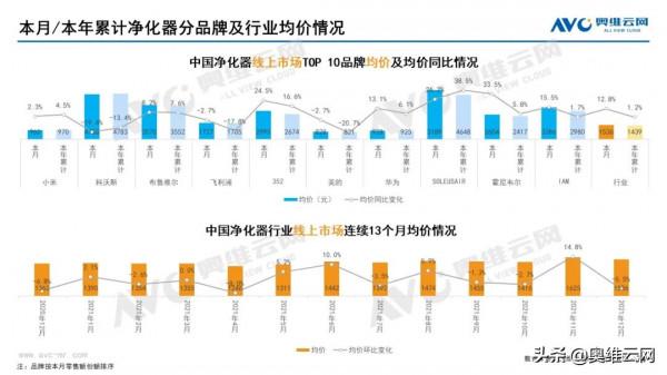 2021年12月家電市場總結（線上篇）