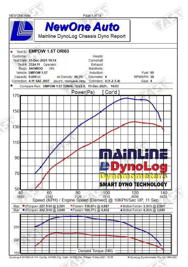 6.9S破百的影豹輪上究竟能測出多少匹？傳祺影豹效能評測報告
