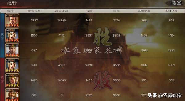 三國志戰略版：孫權高階隊伍，4殺滿紅和T0級敵人，大帝弓真牛