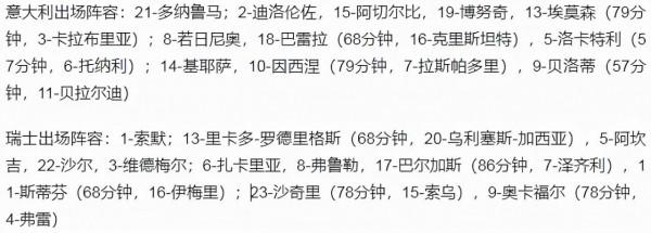 世預賽-義大利1-1瑞士 迪洛倫佐破門 若日尼奧第89分鐘失點