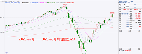 下一輪席捲世界的金融危機爆發前夜的隱憂 下一輪席捲世界的金融危機爆發前夜的隱憂