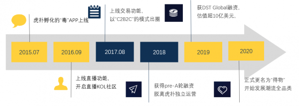得物(毒),能一直領跑潮流電商市場嗎? 得物(毒),能一直領跑潮流電商市場嗎?