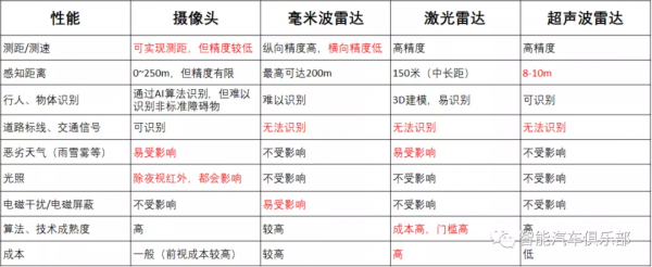 ADAS中夜視系統的分類與發展趨勢 ADAS中夜視系統的分類與發展趨勢