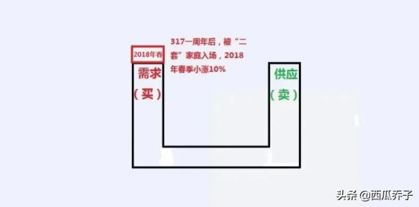 從房價下跌，看京樓未來