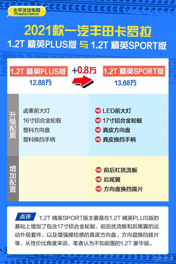 2021款卡羅拉怎麼選?推薦雙擎精英版和1.2T 精英PLUS版 2021款卡羅拉怎麼選?推薦雙擎精英版和1.2T 精英PLUS版