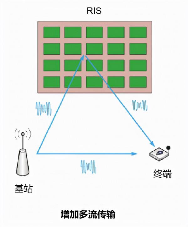 智慧超表面,6G時代的顛覆式技術揭秘 智慧超表面,6G時代的顛覆式技術揭秘