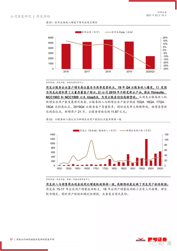 國內ERP領跑者用友網路公司深度研究報告