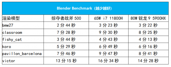點評一款體驗拉滿的電競本機皇 點評一款體驗拉滿的電競本機皇