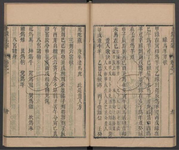 清朝光緒年間的占卜名家王洪緒所著《卜筮正宗》 清朝光緒年間的占卜名家王洪緒所著《卜筮正宗》