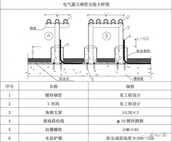 「微分享」線管、電線纜敷設標準與示意圖 「微分享」線管、電線纜敷設標準與示意圖
