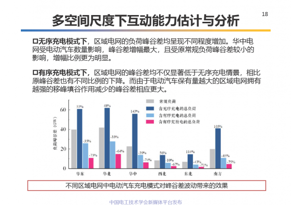 中科院電工所王麗芳研究員：電動汽車儲能系統的關鍵技術