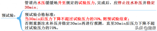 2021 趙國一建市政精講 給排水管道、供熱管道、燃氣管道功能性試驗 2021 趙國一建市政精講 給排水管道、供熱管道、燃氣管道功能性試驗