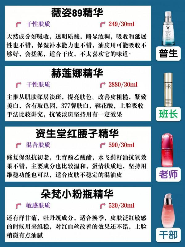 你的精華是什麼級別？這篇測評