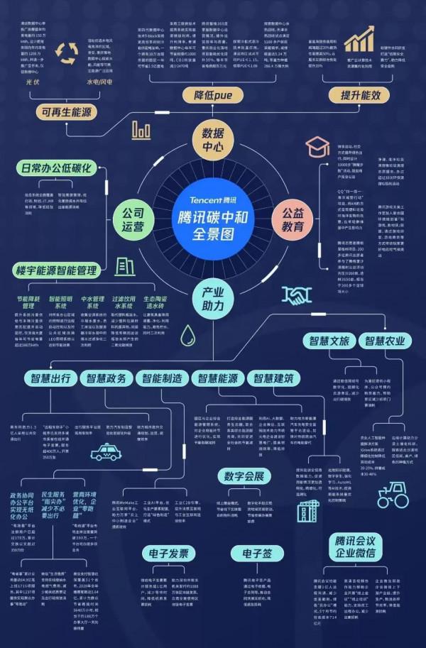 特斯拉，谷歌，臉書，這些科技巨頭為何紛紛搶做賣炭翁？