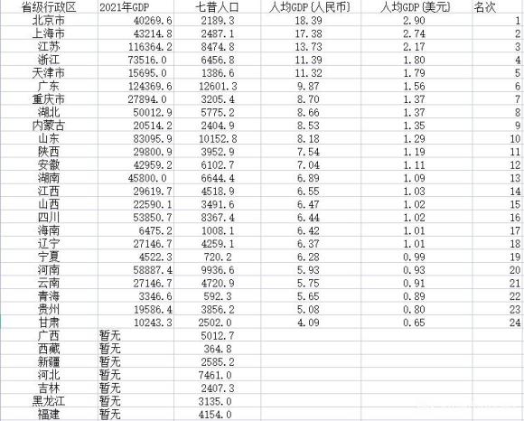 江蘇3個地級中等城市將晉升為大城市，未來10年大城市數量達15個