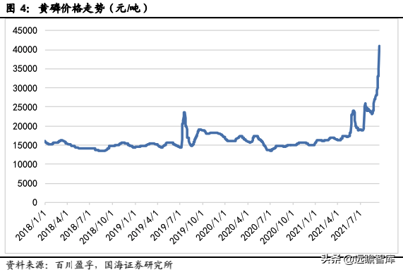 雲南將限產,黃磷、工業矽等產品緊缺加劇——化工行業事件點評 雲南將限產,黃磷、工業矽等產品緊缺加劇——化工行業事件點評