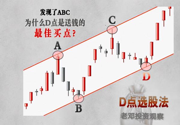 圖解股票投資:D點出現,高潮會來嗎? 圖解股票投資:D點出現,高潮會來嗎?