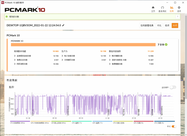 快來抄作業！12代Intel酷睿攢機配置&sol;DIY實機演練