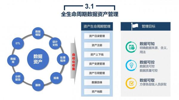 政務大資料平臺、資源平臺、資料平臺建設解決方案