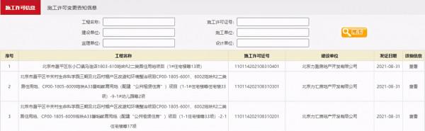 南五環新盤獲建設工程規劃許可證，昌平兩新盤獲準施工