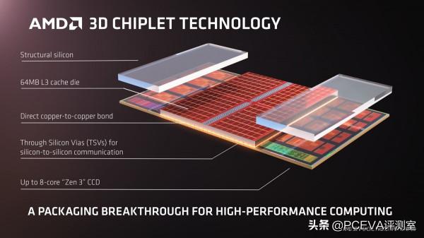 Ryzen 5000 B2步進現身、PCIe 6.0規範接近完成