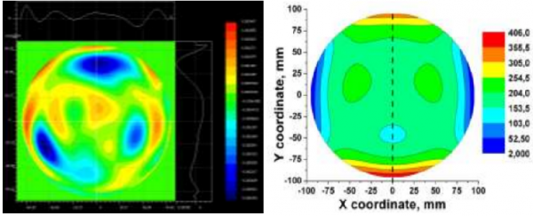 中國應從俄羅斯科研體系學什麼？從兩篇光學研究論文談起