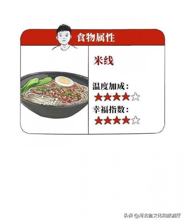 冬日10大續命美食，你pick哪個？