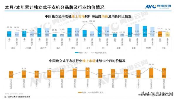 2021年12月家電市場總結（線上篇）