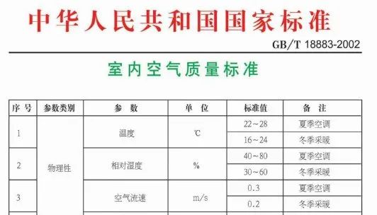 為什麼 30 ℃ 的洗澡水很冷,30 ℃ 的暖氣卻很熱? 為什麼 30 ℃ 的洗澡水很冷,30 ℃ 的暖氣卻很熱?