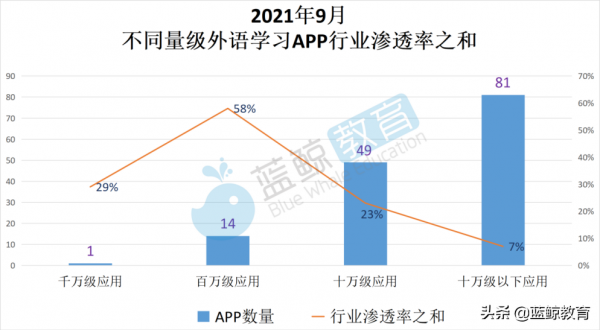 9月外語學習APP榜:翼課學生升至月活第8,滬江開心詞場出局前十 9月外語學習APP榜:翼課學生升至月活第8,滬江開心詞場出局前十