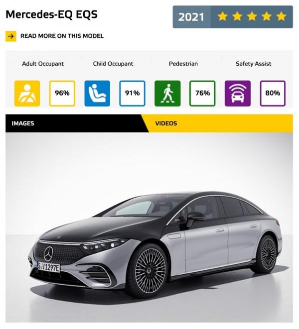 最新歐洲安全碰撞，斯柯達成最大贏家，EQS也亮了