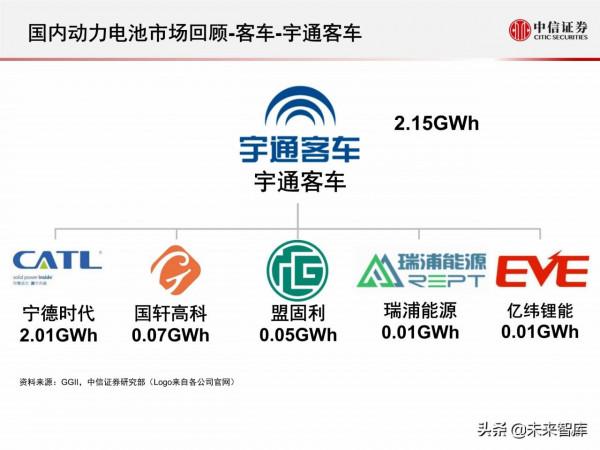 新能源汽車動力電池行業專題報告：2021年國內動力電池市場回顧