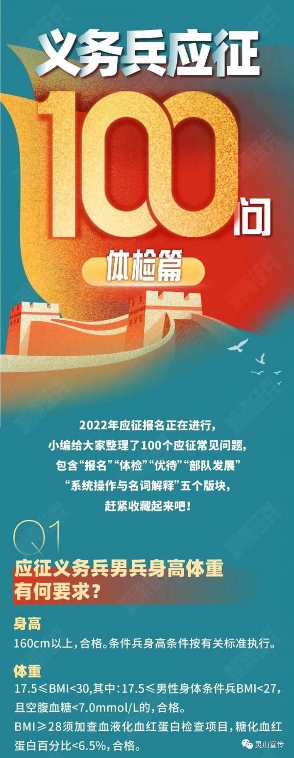 2022年義務兵應徵100問（體檢篇）