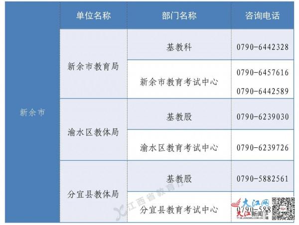 收藏！江西高考綜合改革政策諮詢電話