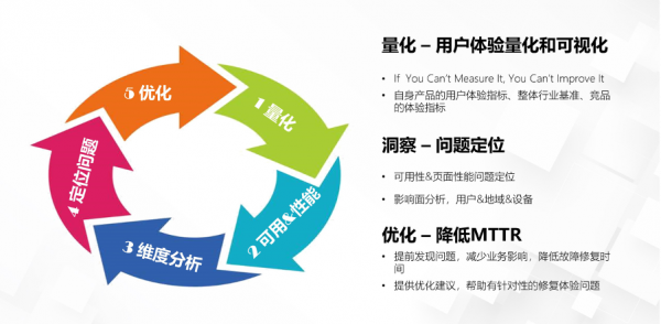如何做好數字化體驗管理,瞭解一下? 如何做好數字化體驗管理,瞭解一下?