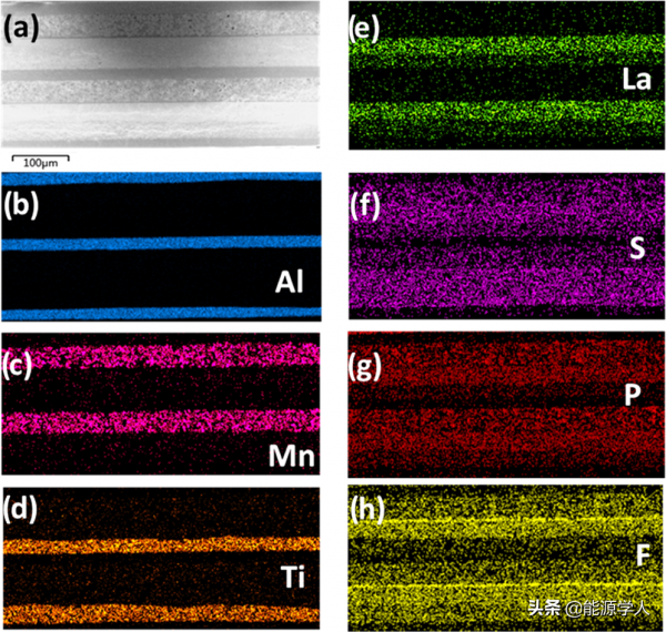 原位形成的離子凝膠實現高功率雙極耳固態電池用於電動汽車領域