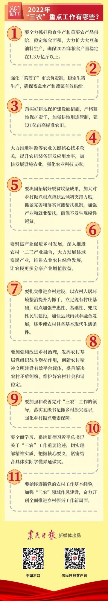 2022年“三農”工作怎麼幹？