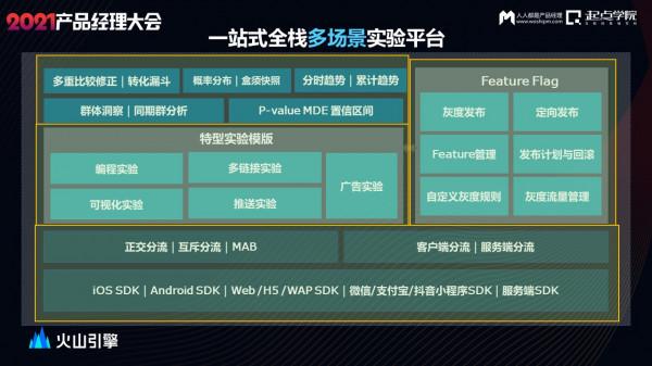 A/B測試增長實戰