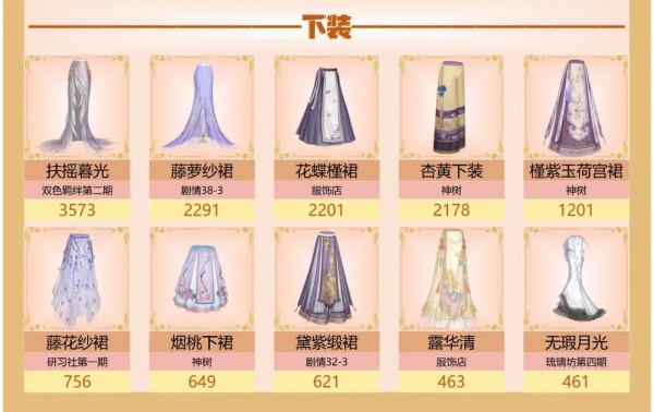 愛江山更愛美人手遊攻略——「流光殿4季11期」「明月驚鵲」