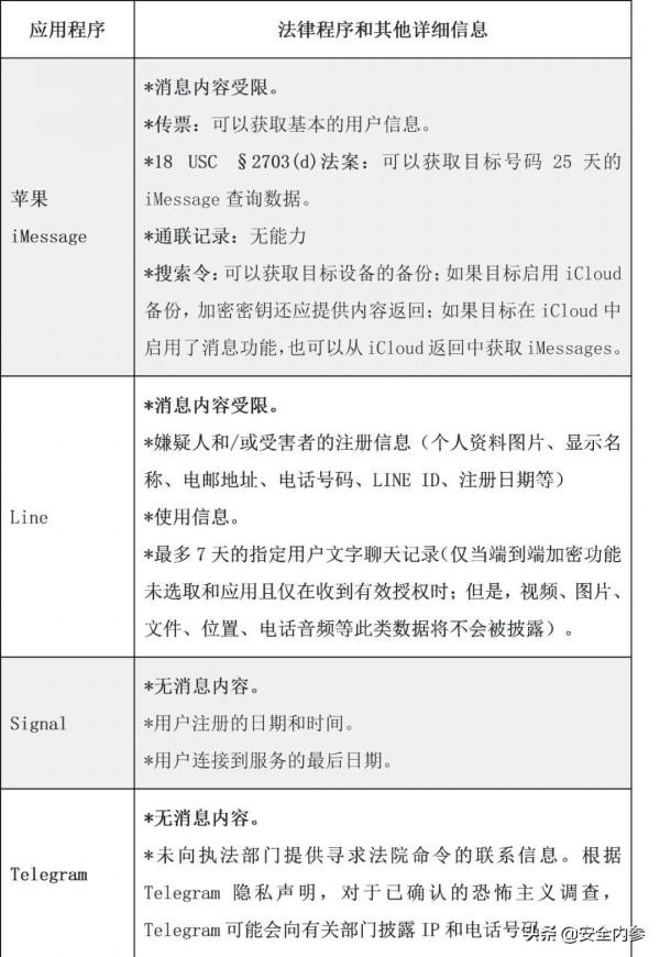 安全聊天APP不安全！這些應用可被FBI獲取資料