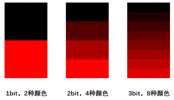 「白話科普」用最簡單的方法幫你搞懂顯示器「色深」 「白話科普」用最簡單的方法幫你搞懂顯示器「色深」